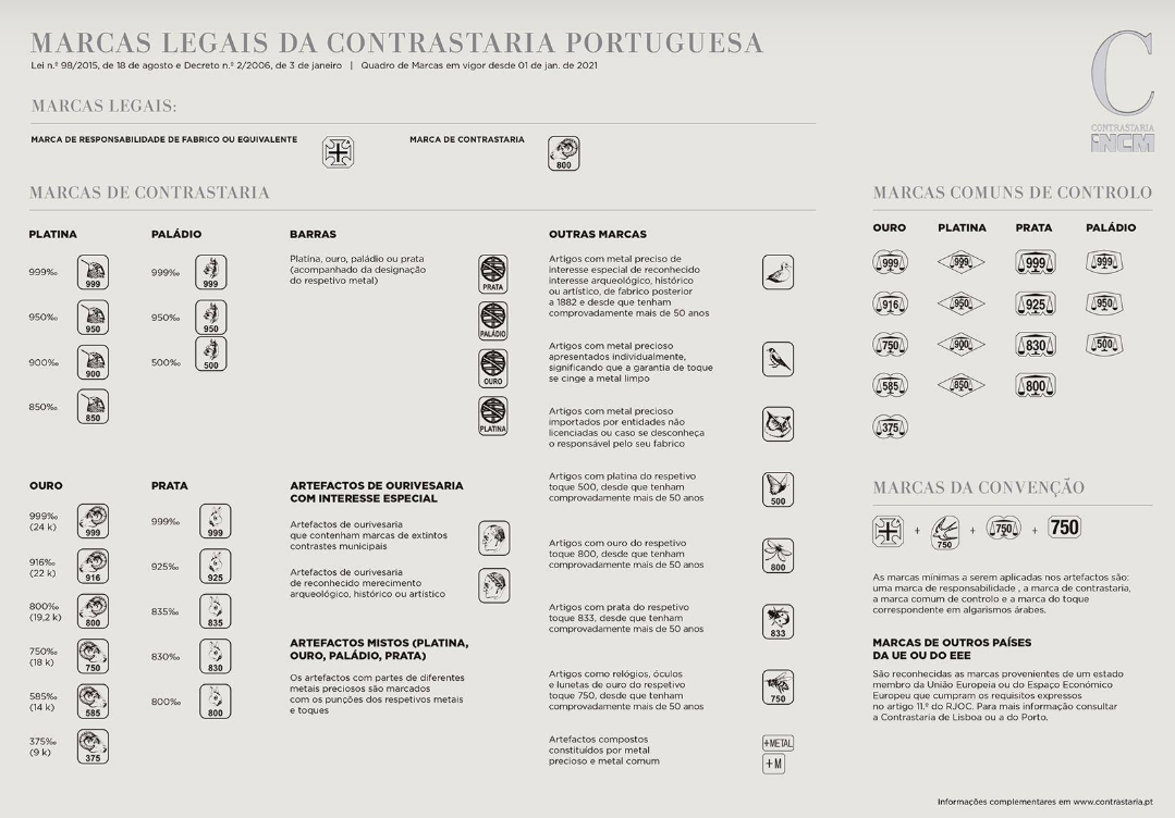 Marcas Legais da Contrastaria Portuguesa